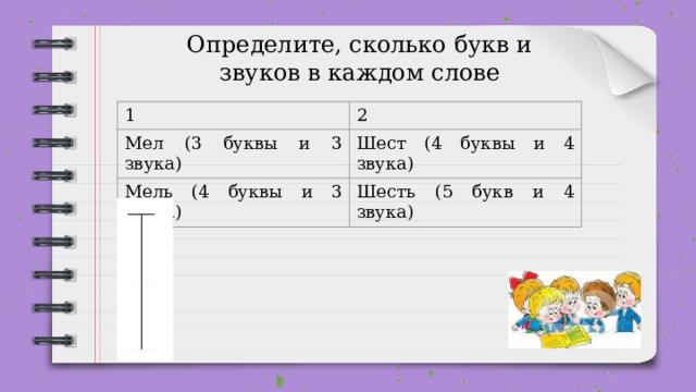 Определите, сколько букв и звуков в каждом слове 1 2 Мел (3 буквы и 3 звука) Шест (4 буквы и 4 звука) Мель (4 буквы и 3 звука) Шесть (5 букв и 4 звука) 