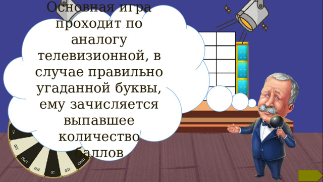 Основная игра проходит по аналогу телевизионной, в случае правильно угаданной буквы, ему зачисляется выпавшее количество баллов 