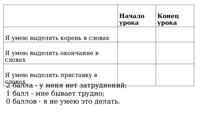    Начало урока  Я умею выделять корень в словах   Я умею выделять окончание в словах  Конец урока  Я умею выделять приставку в словах  2 балла - у меня нет затруднений; 1 балл - мне бывает трудно; 0 баллов - я не умею это делать. 