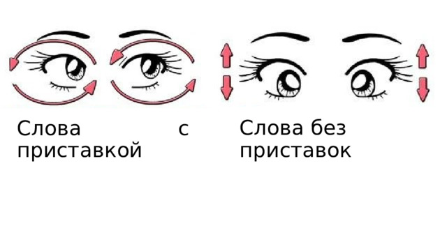 Слова без приставок Слова с приставкой 