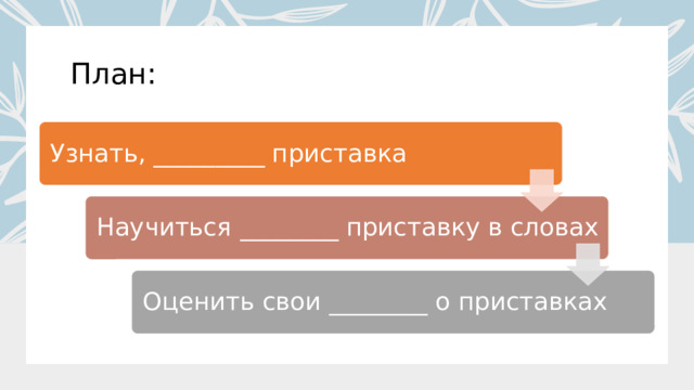План: Узнать, _________ приставка Научиться ________ приставку в словах Оценить свои ________ о приставках 
