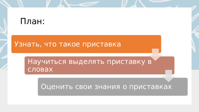 План: Узнать, что такое приставка Научиться выделять приставку в словах Оценить свои знания о приставках 