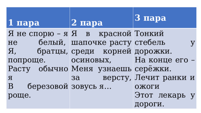  1 пара   Я не спорю – я не белый,   Я, братцы, попроще.   Расту обычно я   В березовой роще.  2 пара 3 пара Я в красной шапочке расту среди корней осиновых,   Меня узнаешь за версту, зовусь я…  Тонкий стебель у дорожки.  На конце его – серёжки.  Лечит ранки и ожоги  Этот лекарь у дороги. 