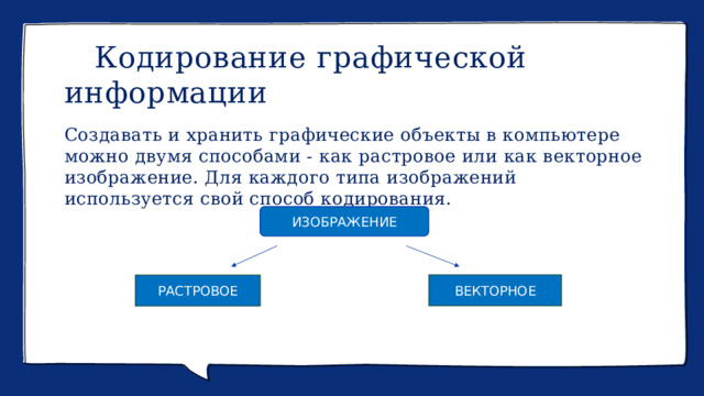 1 символ - 1 байт (8 бит) Для кодирования одного символа требуется 1 байт информации. Учитывая, что каждый бит принимает значение 1 или 0, получаем, что с помощью 1 байта можно закодировать 256 различных символов.                                                                                                          2 ⁸=256 