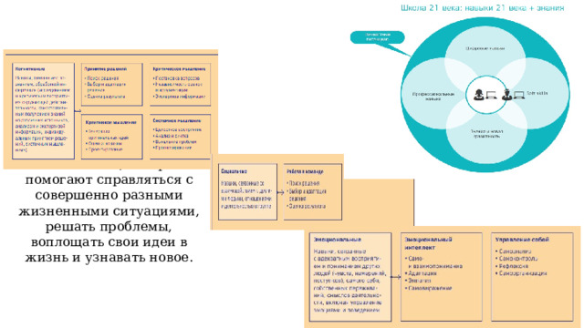 Мягкие навыки - это способности, которые помогают справляться с совершенно разными жизненными ситуациями, решать проблемы, воплощать свои идеи в жизнь и узнавать новое.   
