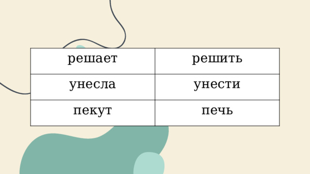 решает решить унесла унести пекут печь 