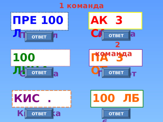 1 команда ПРЕ 100 Л АК 3 СА Актриса Престол ОТВЕТ ОТВЕТ  2 команда ПА 3 ОТ 100 ЛИЦА Столица Патриот ОТВЕТ ОТВЕТ 100 ЛБ КИС . Кисточка Столб ОТВЕТ ОТВЕТ  