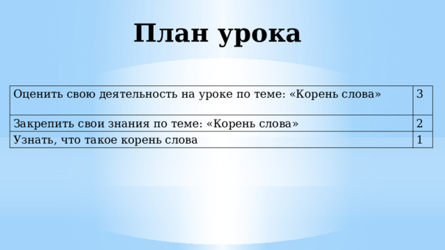 План урока Оценить свою деятельность на уроке по теме: «Корень слова» 3 Закрепить свои знания по теме: «Корень слова» 2 Узнать, что такое корень слова 1 