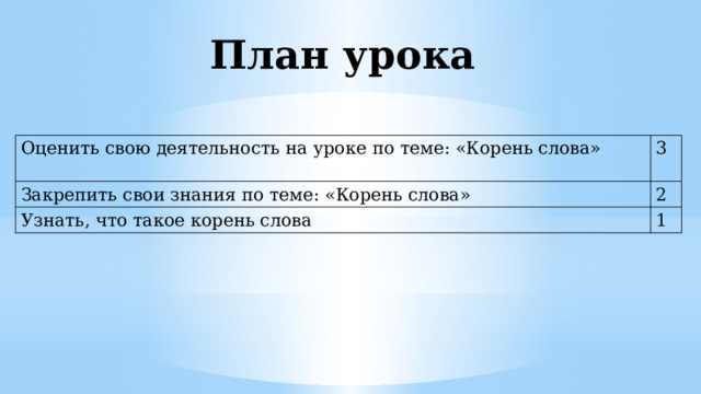 План урока Оценить свою деятельность на уроке по теме: «Корень слова» 3 Закрепить свои знания по теме: «Корень слова» 2 Узнать, что такое корень слова 1 