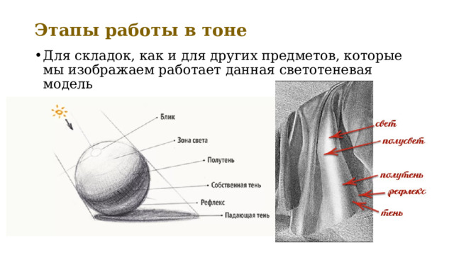 Этапы работы в тоне Для складок, как и для других предметов, которые мы изображаем работает данная светотеневая модель 