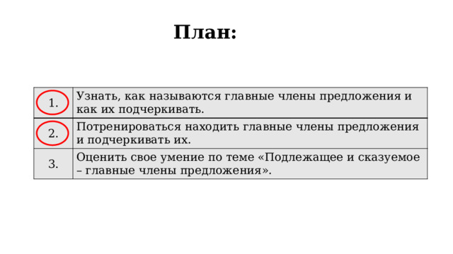 План: 1. Узнать, как называются главные члены предложения и как их подчеркивать. 2. Потренироваться находить главные члены предложения и подчеркивать их. 3. Оценить свое умение по теме «Подлежащее и сказуемое – главные члены предложения». 