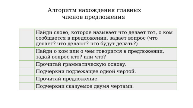 Алгоритм нахождения главных членов предложения Найди слово, которое называет что делает тот, о ком сообщается в предложении, задает вопрос (что делает? что делают? что будут делать?) Найди о ком или о чем говорится в предложении, задай вопрос кто? или что? Прочитай грамматическую основу. Подчеркни подлежащее одной чертой. Прочитай предложение. Подчеркни сказуемое двумя чертами. 