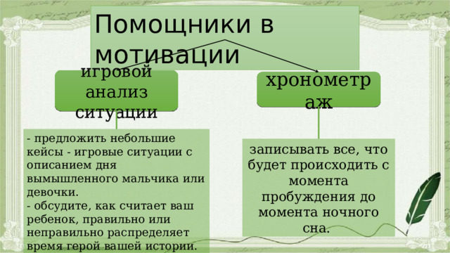 Помощники в мотивации игровой анализ ситуации хронометраж - предложить небольшие кейсы - игровые ситуации с описанием дня вымышленного мальчика или девочки. - обсудите, как считает ваш ребенок, правильно или неправильно распределяет время герой вашей истории. записывать все, что будет происходить с момента пробуждения до момента ночного сна. 