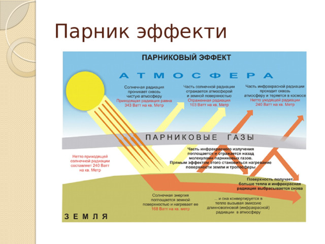 Парник эффекти 