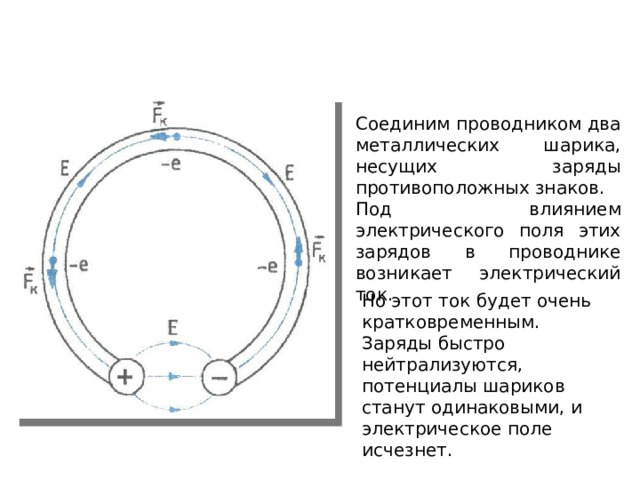 Соединим проводником два металлических шарика, несущих заряды противоположных знаков. Под влиянием электрического поля этих зарядов в проводнике возникает электрический ток. Но этот ток будет очень кратковременным. Заряды быстро нейтрализуются, потенциалы шариков станут одинаковыми, и электрическое поле исчезнет. 
