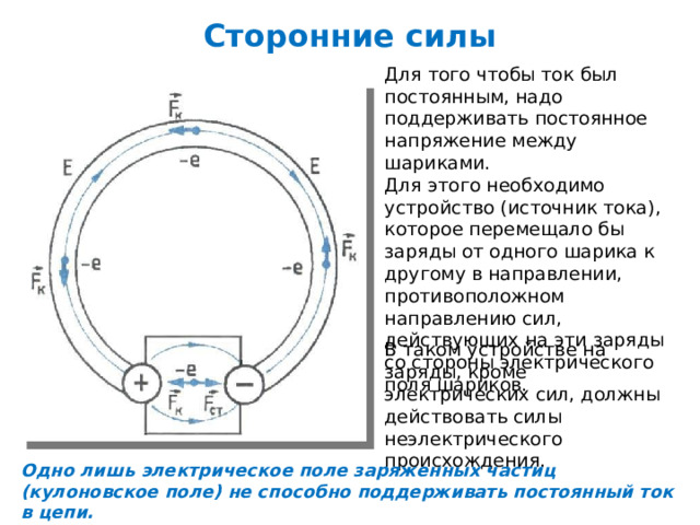 Сторонние силы Для того чтобы ток был постоянным, надо поддерживать постоянное напряжение между шариками. Для этого необходимо устройство (источник тока), которое перемещало бы заряды от одного шарика к другому в направлении, противоположном направлению сил, действующих на эти заряды со стороны электрического поля шариков. В таком устройстве на заряды, кроме электрических сил, должны действовать силы неэлектрического происхождения. Одно лишь электрическое поле заряженных частиц (кулоновское поле) не способно поддерживать постоянный ток в цепи. 