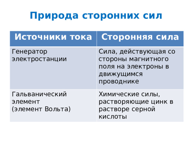 Природа сторонних сил Источники тока Сторонняя сила Генератор электростанции Сила, действующая со стороны магнитного поля на электроны в движущимся проводнике Гальванический элемент (элемент Вольта) Химические силы, растворяющие цинк в растворе серной кислоты 