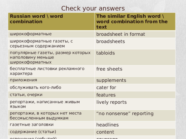 Check your answers Russian word \ word combination The similar English word \ word combination from the text широкоформатные broadsheet in format широкоформатные газеты, с серьезным содержанием broadsheets популярные газеты, размер которых наполовину меньше широкоформатных tabloids бесплатные листовки рекламного характера free sheets приложения supplements обслуживать кого-либо cater for статьи, очерки features репортажи, написанные живым языком lively reports репортажи, в которых нет места бессмысленным выдумкам “ no nonsense” reporting газетные заголовки headlines содержание (статьи) content освещение (событий) coverage знаменитости celebrities 