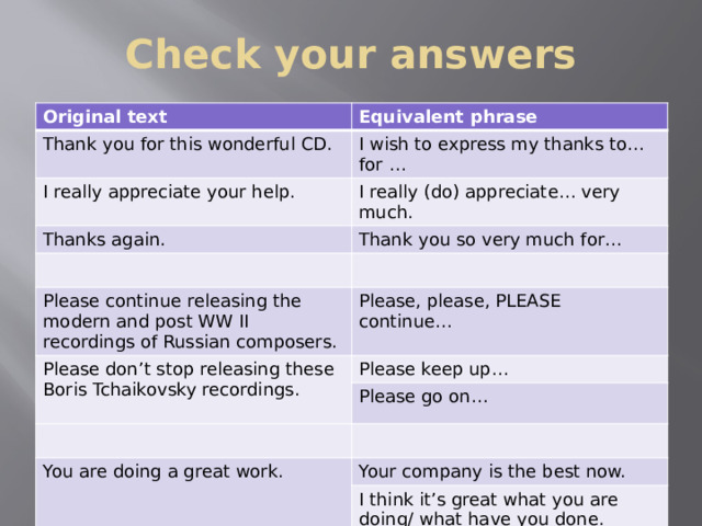 Check your answers Original text Equivalent phrase Thank you for this wonderful CD. I wish to express my thanks to… for … I really appreciate your help. I really (do) appreciate… very much. Thanks again. Thank you so very much for… Please continue releasing the modern and post WW ІІ recordings of Russian composers. Please, please, PLEASE continue… Please don’t stop releasing these Boris Tchaikovsky recordings. Please keep up… Please go on… You are doing a great work. Your company is the best now. I think it’s great what you are doing/ what have you done. 