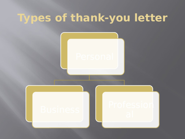 Types of thank-you letter Personal Business Professional 