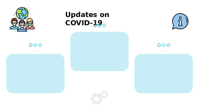 Updates  on  COVID-19 