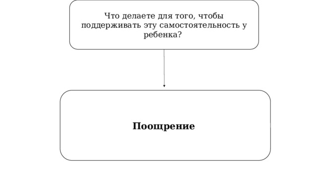 Что делаете для того, чтобы поддерживать эту самостоятельность у ребенка? Поощрение 