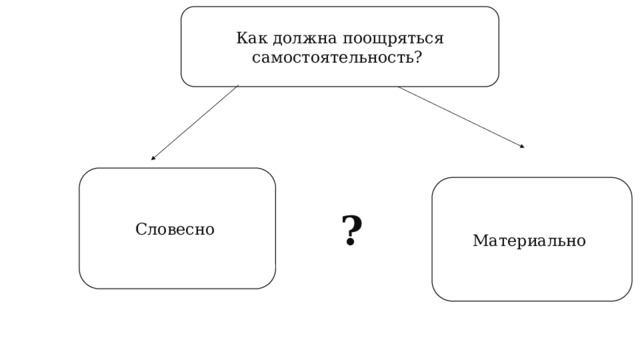 Как должна поощряться самостоятельность? Словесно ? Материально 