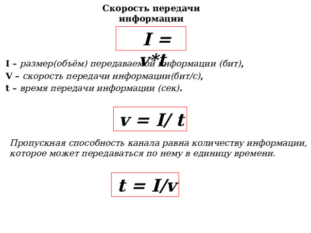 Скорость передачи информации I = v * t I – размер(объём) передаваемой информации ( бит ) , V – скорость передачи информации(бит/с) , t – время передачи информации (сек) . v = I / t Пропускная способность канала равна количеству информации, которое может передаваться по нему в единицу времени. t = I / v 