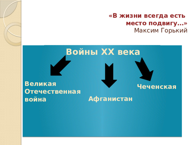 «В жизни всегда есть  место подвигу…»  Максим Горький Войны ХХ века Великая Отечественная война Чеченская Афганистан 