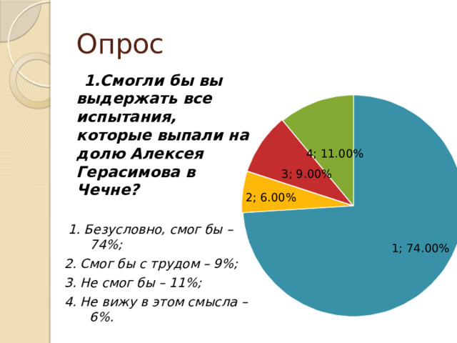 Опрос   1.Смогли бы вы выдержать все испытания, которые выпали на долю Алексея Герасимова в Чечне?  1. Безусловно, смог бы – 74%; 2. Смог бы с трудом – 9%; 3. Не смог бы – 11%; 4. Не вижу в этом смысла – 6%. 