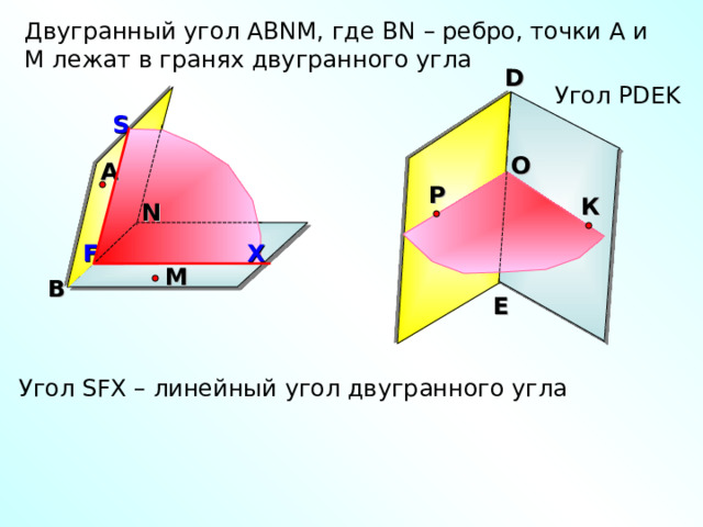 Двугранный угол АВ N М, где В N – ребро, точки А и М лежат в гранях двугранного угла D Угол Р DEK  S O А Р К N X F M В E Угол SFX – линейный угол двугранного угла 