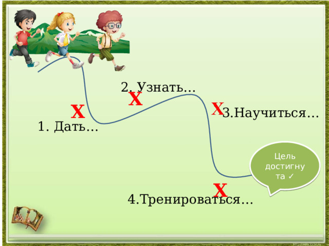 2. Узнать… X X 3.Научиться… 1. Дать… Цель достигнута ✓ X 4.Тренироваться… 