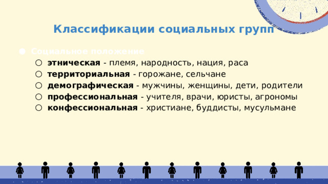 Классификации социальных групп Социальное положение этническая - племя, народность, нация, раса территориальная - горожане, сельчане демографическая - мужчины, женщины, дети, родители профессиональная - учителя, врачи, юристы, агрономы конфессиональная - христиане, буддисты, мусульмане этническая - племя, народность, нация, раса территориальная - горожане, сельчане демографическая - мужчины, женщины, дети, родители профессиональная - учителя, врачи, юристы, агрономы конфессиональная - христиане, буддисты, мусульмане  