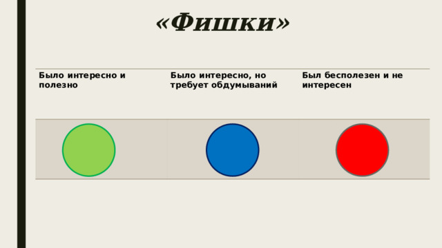 «Фишки» Было интересно и полезно Было интересно, но требует обдумываний Был бесполезен и не интересен 