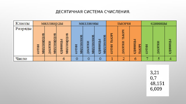 Десятичная система счисления. 
