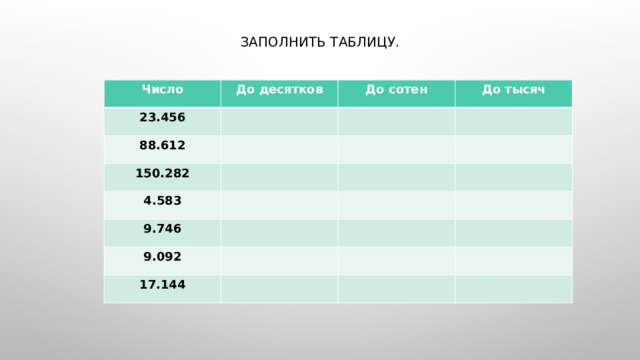 Заполнить таблицу. Число До десятков 23.456 До сотен 88.612 До тысяч 150.282 4.583 9.746 9.092 17.144 