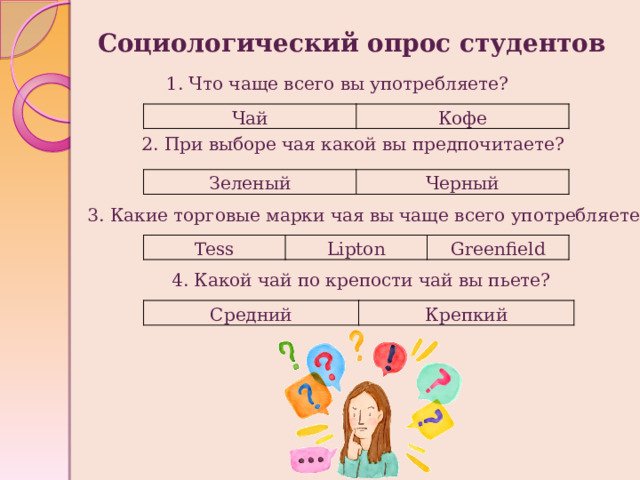 Социологический опрос студентов 1. Что чаще всего вы употребляете? Чай Кофе 2. При выборе чая какой вы предпочитаете? Зеленый Черный 3. Какие торговые марки чая вы чаще всего употребляете? Tess Lipton Greenfield 4. Какой чай по крепости чай вы пьете? Средний Крепкий 