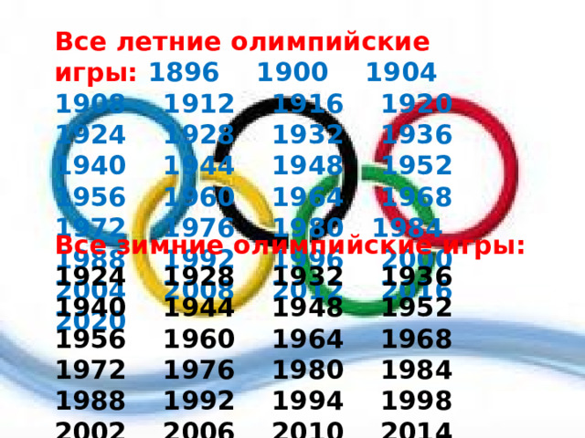 Все летние олимпийские игры: 1896 1900 1904 1908 1912 1916 1920 1924 1928 1932 1936 1940 1944 1948 1952 1956 1960 1964 1968 1972 1976 1980 1984 1988 1992 1996 2000 2004 2008 2012 2016 2020    Все зимние олимпийские игры: 1924 1928 1932 1936 1940 1944 1948 1952 1956 1960 1964 1968 1972 1976 1980 1984 1988 1992 1994 1998 2002 2006 2010 2014 2018 2022 