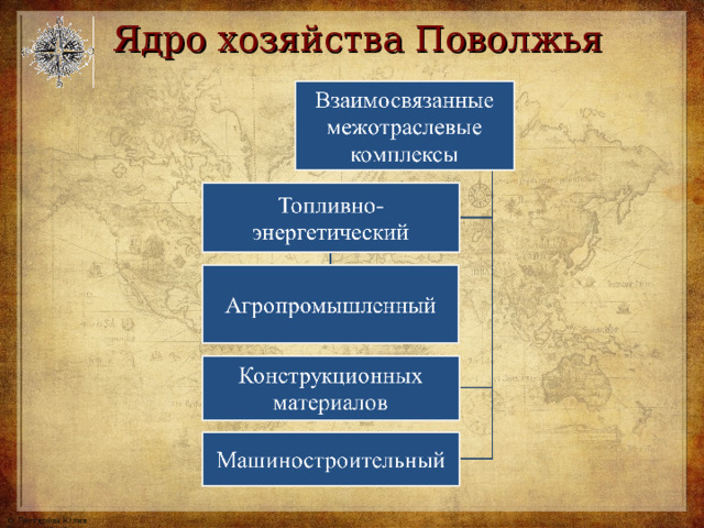 Ядро хозяйства Поволжья 