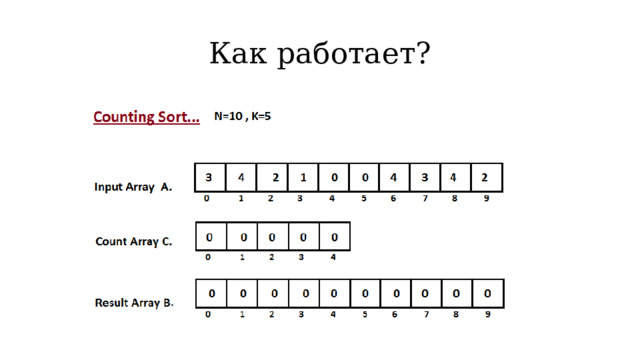 Как работает? 