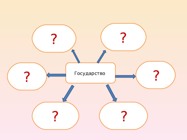 ? ?  ? Государство ? ?  ? 