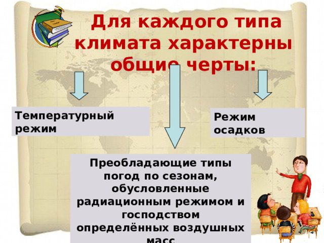  Для каждого типа климата характерны общие черты:   Температурный режим Режим осадков Преобладающие типы погод по сезонам, обусловленные радиационным режимом и господством определённых воздушных масс 