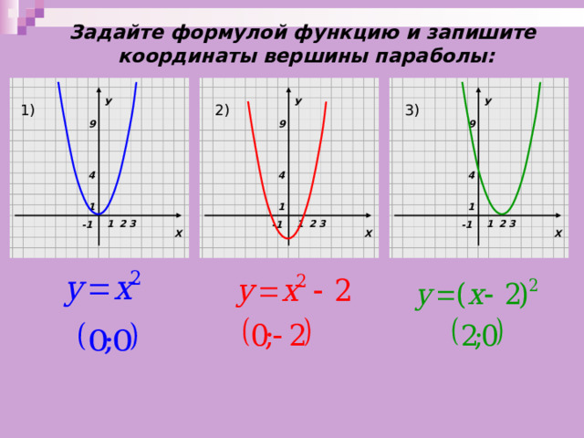 Задайте формулой  функцию и запишите  координаты вершины параболы : У У У 2) 1) 3) 9 9 9 4 4 4 1 1 1 Х Х Х 2 3 1 3 1 2 1 2 3 -1 -1 -1 