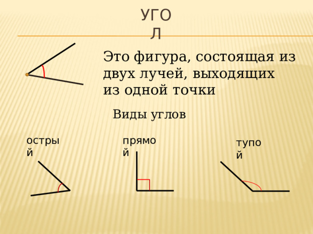 Угол Это фигура, состоящая из двух лучей, выходящих из одной точки  Виды углов острый прямой тупой 