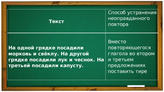 Текст Способ устранения неоправданного повтора  На одной грядке посадили морковь и свёклу. На другой грядке посадили лук и чеснок. На третьей посадили капусту.  Вместо повторяющегося глагола во втором и третьем предложениях поставить тире 