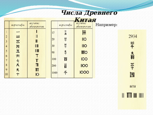 Числа Древнего Китая Например: 