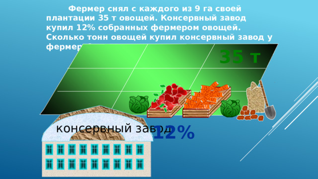  Фермер снял с каждого из 9 га своей плантации 35 т овощей. Консервный завод купил 12% собранных фермером овощей. Сколько тонн овощей купил консервный завод у фермера? 35 т Н.Я Виленкин. Математика 6 класс. № 1512. консервный завод 12% 13 