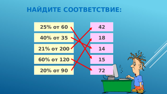 Найдите соответствие: 42 25% от 60 18 40% от 35 21% от 200 14 60% от 120 15 20% от 90 72 