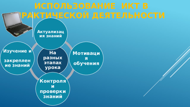 Использование ИКТ в практической деятельности Актуализация знаний Изучение и закрепление знаний Мотивация обучения На разных этапах урока Контроля и проверки знаний 