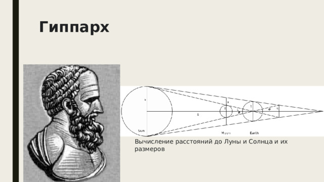 Гиппарх   Вычисление расстояний до Луны и Солнца и их размеров 